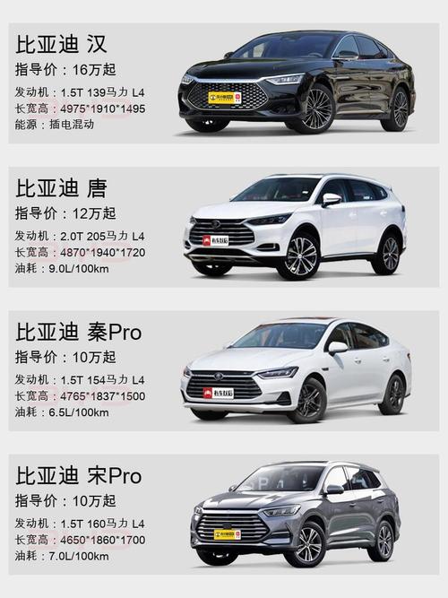 比亚迪图片及价格,比亚迪车型图片及价格
