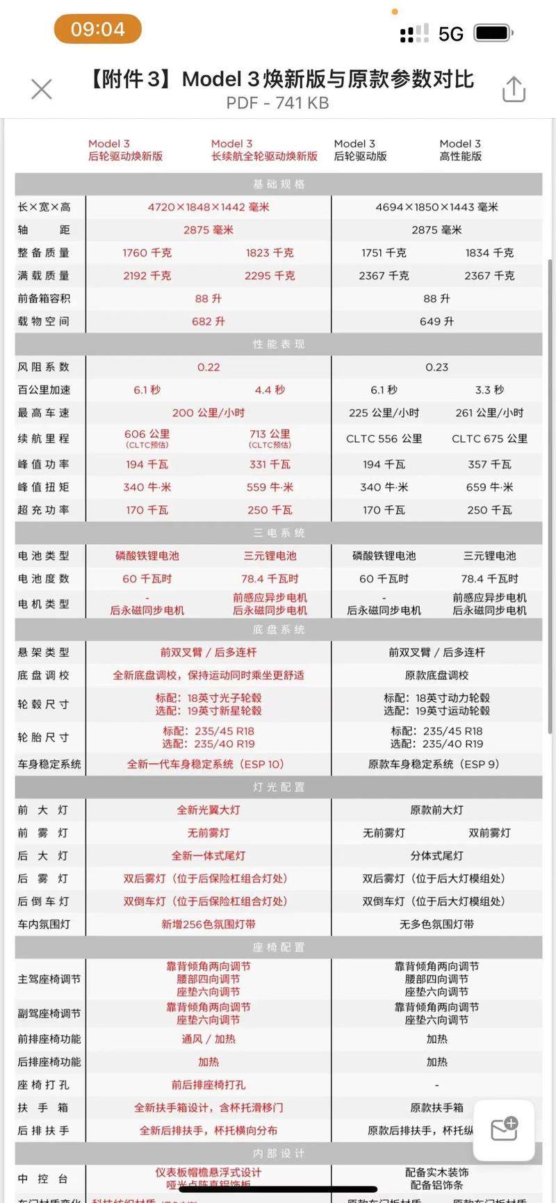 特斯拉model3配置参数／model 3参数配置