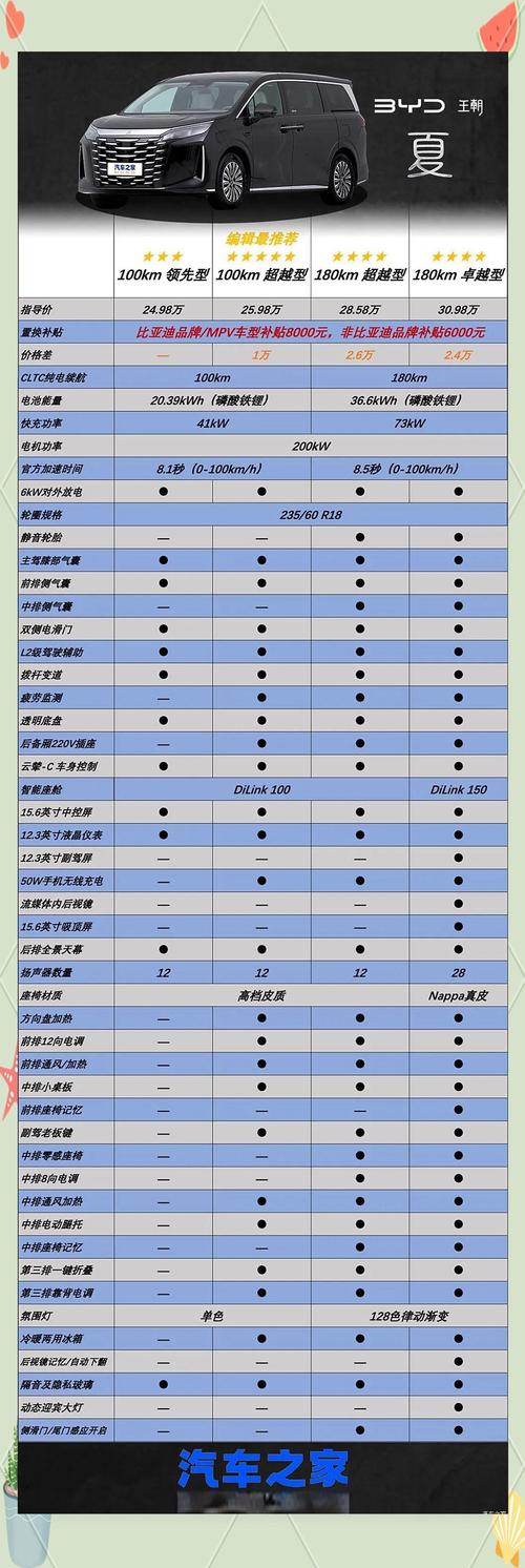 比亚迪夏 比亚迪夏的优缺点