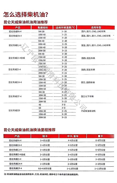 机油型号介绍(机油型号划分)