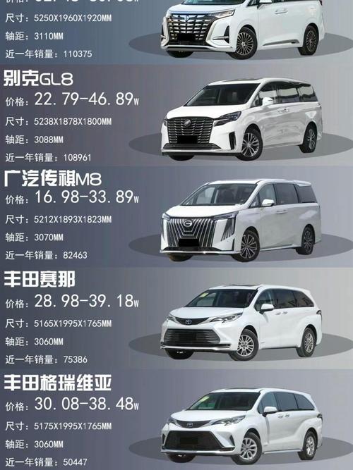 最便宜的商务车价格和图片 价格便宜的商务车有哪些