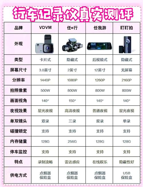 十大名牌行车记录仪排行榜 口碑最好的行车记录仪