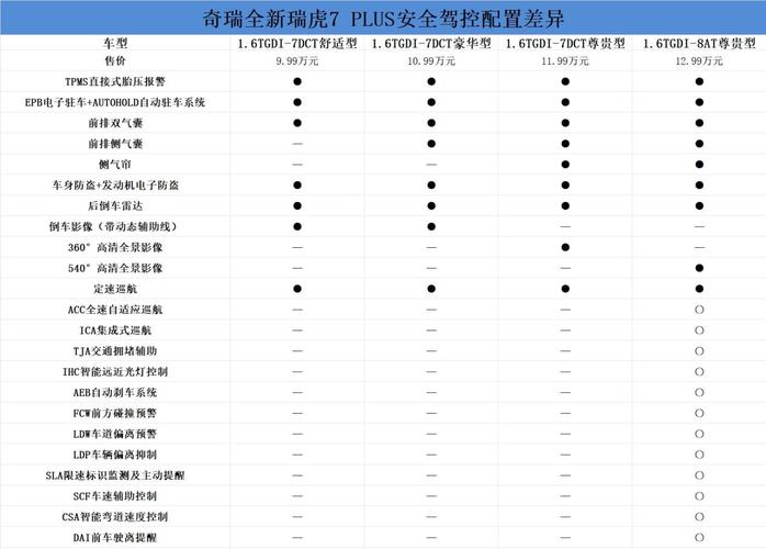 奇瑞瑞虎7plus参数,奇瑞瑞虎7plus怎么样
