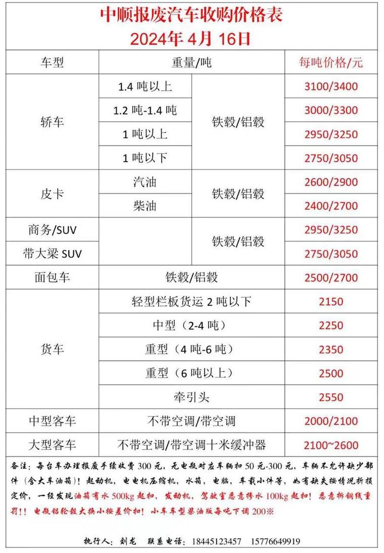 报废车辆回收一般多少钱一吨(报废车辆回收一般价格)