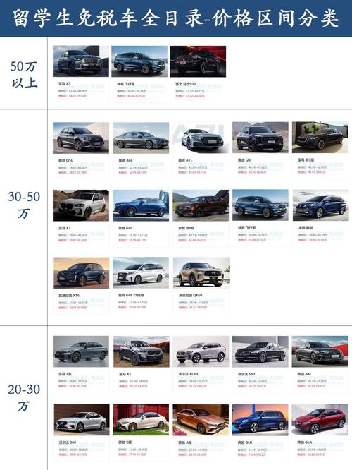 不同品牌车报价对比 不同价位车区别