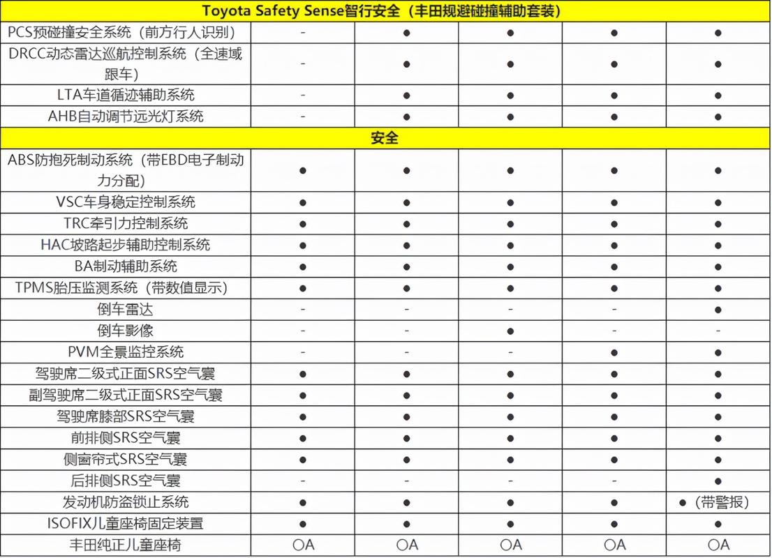 丰田锋兰达参数 丰田锋兰达参数配置表外形尺寸